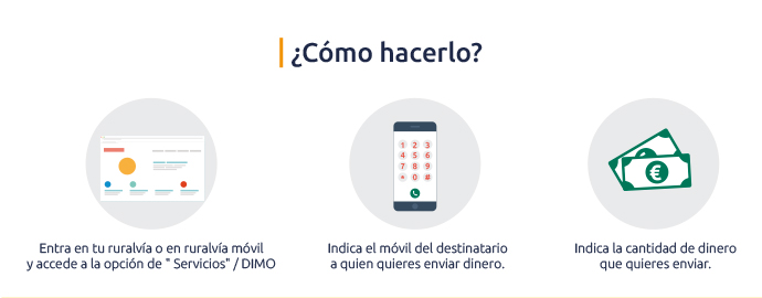 Servicio DIMO - Como hacerlo